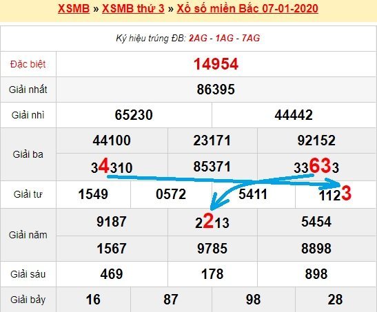 Bạch thủ lô Mb hôm nay ngày 8/1/2020