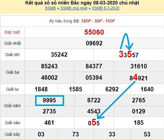 Bạch thủ loto miền bắc hôm nay 9/3/2020