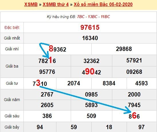 Bạch thủ lô miền bắc ngày 6/2/2020