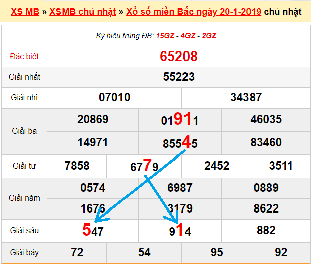 Bạch thủ loto miền bắc hôm nay 21/1/2019