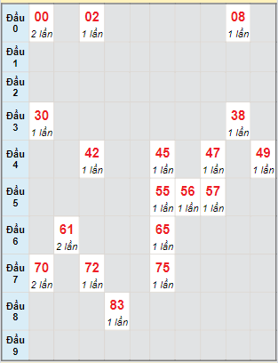 Bạch thủ rơi 3 ngày lô XSBT 16/4/2024