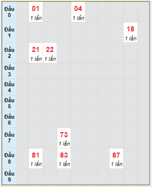 Bạch thủ rơi 3 ngày lô XSBTH 14/9/2023