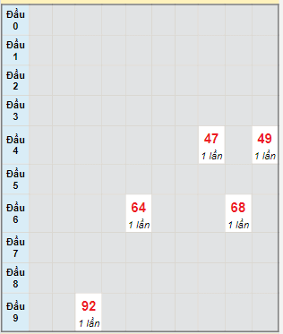 Bạch thủ rơi 3 ngày lô XSBTH 15/2/2024