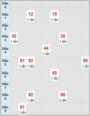 Bạch thủ rơi 3 ngày lô XSBTH 19/1/2023