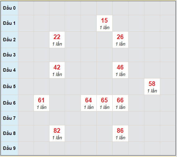 Bạch thủ rơi 3 ngày lô XSBTH 24/12/2020