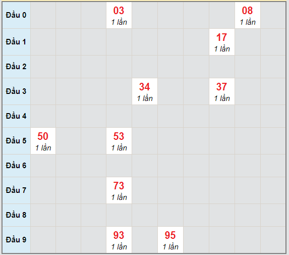 Bạch thủ rơi 3 ngày lô XSBTH 29/4/2021