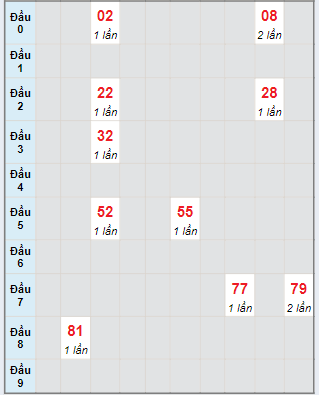 Bạch thủ rơi 3 ngày lô XSCM 27/5/2024