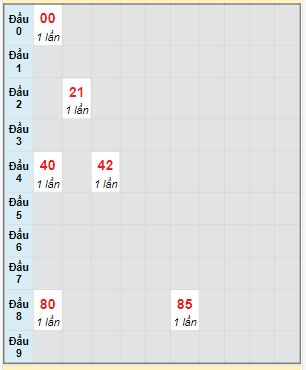 Bạch thủ rơi 3 ngày lô XSDLK 17/10/2023