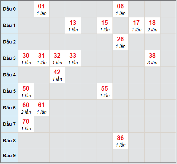 Bạch thủ rơi 3 ngày lô XSTP 20/3/2021