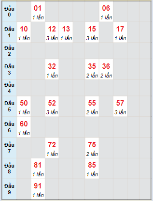 Bạch thủ rơi 3 ngày lô XSHG 13/4/2024