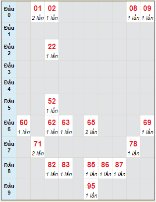 Bạch thủ rơi 3 ngày lô XSHG 16/3/2024