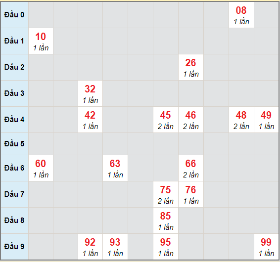 Bạch thủ rơi 3 ngày lô XSHG 3/4/2021