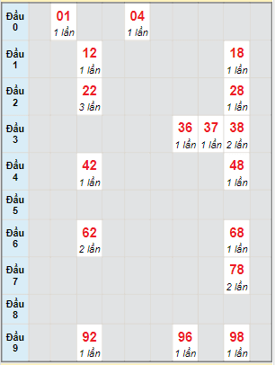 Bạch thủ rơi 3 ngày lô XSHG 3/6/2023