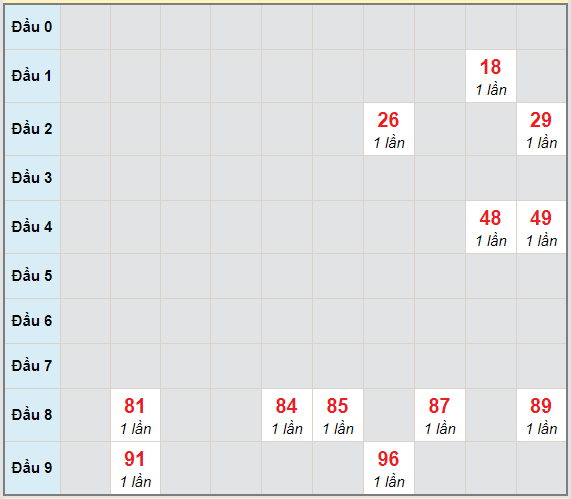 Bạch thủ rơi 3 ngày lô XSHG 6/2/2021