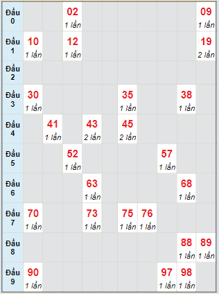 Bạch thủ rơi 3 ngày lô XSHG 6/4/2024