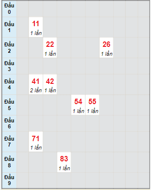 Bạch thủ rơi 3 ngày lô XSKG 12/6/2022