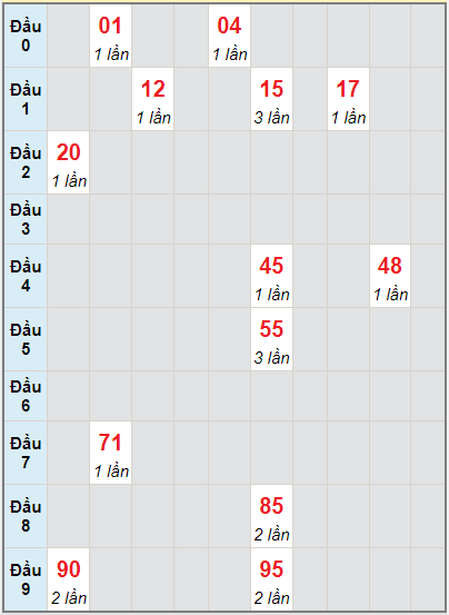 Bạch thủ rơi 3 ngày lô XSKH 8/9/2021