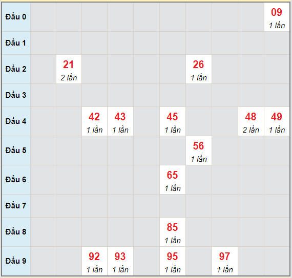 Bạch thủ rơi 3 ngày lô XSLA 1/5/2021