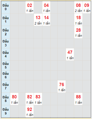 Bạch thủ rơi 3 ngày lô XSLA 15/4/2023