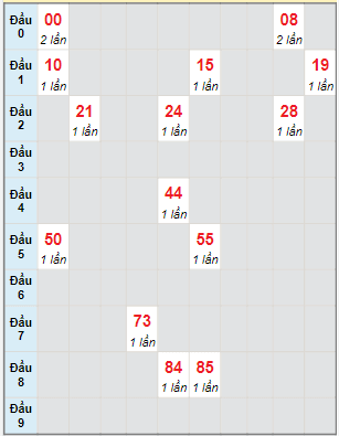 Bạch thủ rơi 3 ngày lô XSLA 28/5/2022