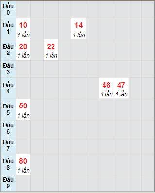 Bạch thủ rơi 3 ngày lô XSLA 9/9/2023