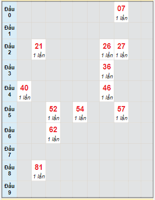 Bạch thủ rơi 3 ngày lô XSQB 13/4/2023