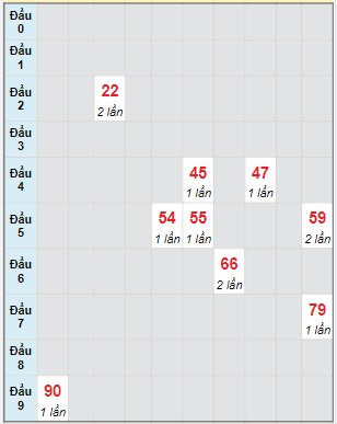 Bạch thủ rơi 3 ngày lô XSQB 16/3/2023