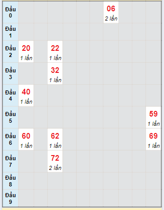 Bạch thủ rơi 3 ngày lô XSQB 2/5/2024