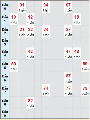 Bạch thủ rơi 3 ngày lô XSST 13/4/2022