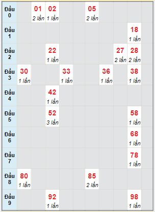 Bạch thủ rơi 3 ngày lô XSST 13/9/2023