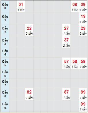 Bạch thủ rơi 3 ngày lô XSTN 16/3/2023