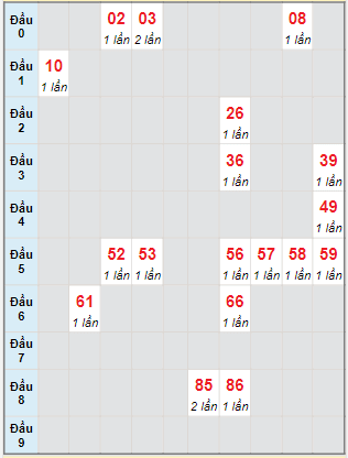 Bạch thủ rơi 3 ngày lô XSTN 8/9/2022