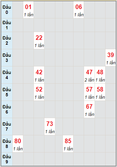 Bạch thủ rơi 3 ngày lô XSTTH 6/9/2021