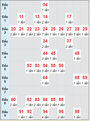 Cầu động chạy liên tục trong 3 ngày đến 13/1