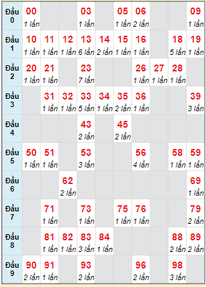 Cầu động chạy liên tục trong 3 ngày đến 13/10