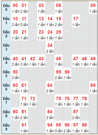 Cầu động chạy liên tục trong 3 ngày đến 13/5