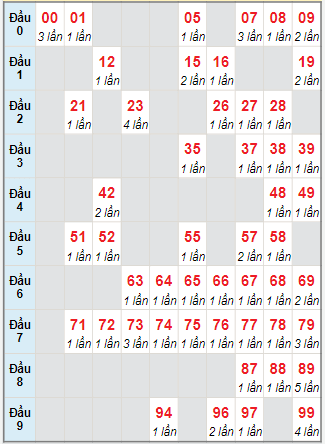 Cầu động chạy liên tục trong 3 ngày đến 14/10