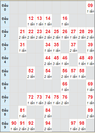 Cầu động chạy liên tục trong 3 ngày đến 2/1