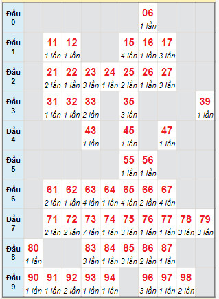 Cầu động chạy liên tục trong 3 ngày đến 23/1