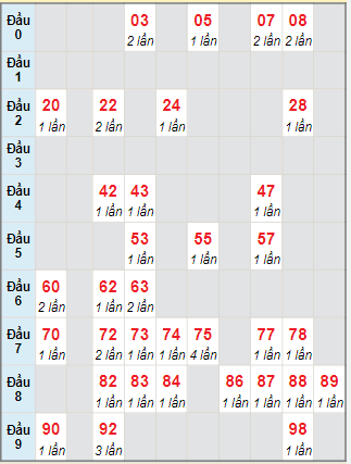 Cầu động chạy liên tục trong 3 ngày đến 24/9