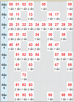 Cầu động chạy liên tục trong 3 ngày đến 26/12