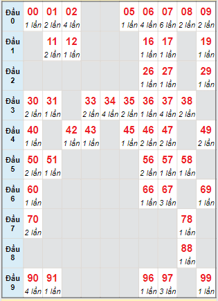 Cầu động chạy liên tục trong 3 ngày đến 26/4