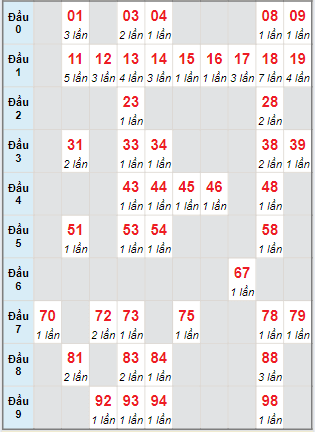 Cầu động chạy liên tục trong 3 ngày đến 27/5