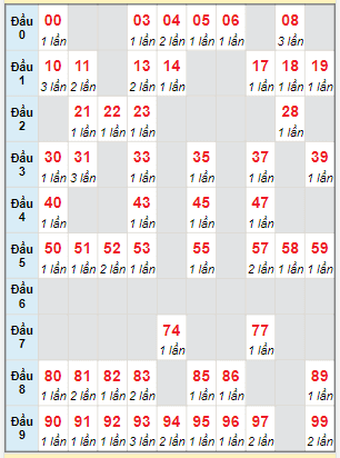 Cầu động chạy liên tục trong 3 ngày đến 27/9