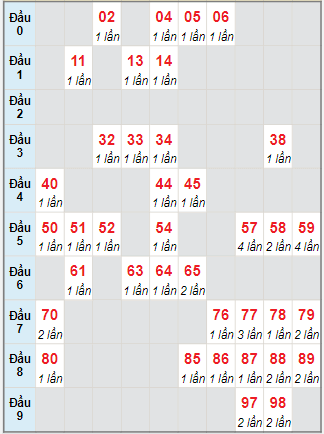 Cầu động chạy liên tục trong 3 ngày đến 5/11