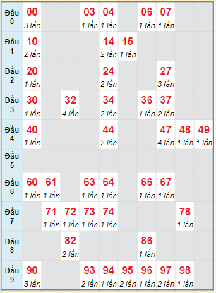 Cầu động chạy liên tục trong 3 ngày đến 5/6