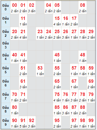 Cầu động chạy liên tục trong 3 ngày đến 5/6