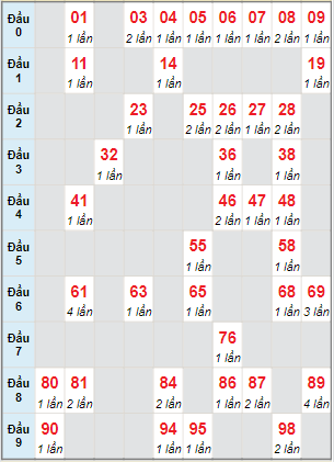 Cầu động chạy liên tục trong 3 ngày đến 7/1