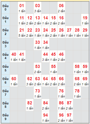 Cầu động chạy liên tục trong 3 ngày đến 7/5