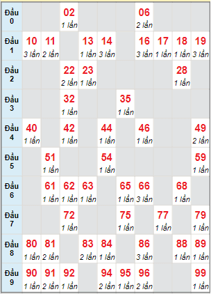 Cầu động chạy liên tục trong 3 ngày đến 8/2